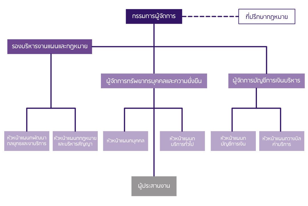 structure